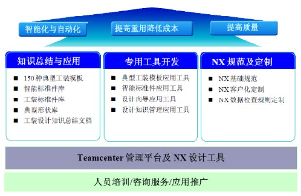 軟件信息咨詢服務 信息技術時代的智慧引擎